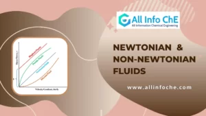 Newtonian and Non Newtonian Fluids