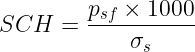 Equation for determining the Schedule Number of a pipe, representing the relationship between pipe wall thickness, internal pressure, and diameter for standard pipe sizing.