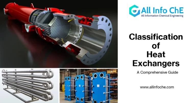 Diagram showing the classification of heat exchangers based on different criteria, including construction, flow arrangement, and heat transfer mechanisms.