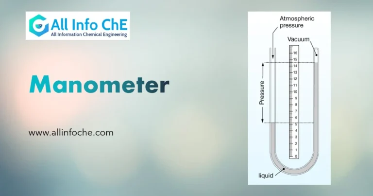 Diagram of a manometer, showing the instrument used for measuring the pressure of gases or liquids, with labeled components like the fluid column and scale.