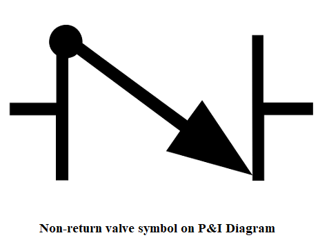 non-return valve symbol on p&I diagram