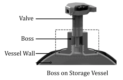 Close-up view of a boss on a storage vessel designed for a stuffing box, showcasing the connection point for sealing and pressure control in industrial applications.