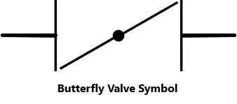 Symbol of a butterfly valve typically used in piping and instrumentation diagrams (P&ID), showing a circle with a line bisecting it, representing the disc inside the valve that rotates to control fluid flow.