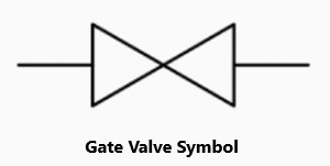 Gate valve symbol used in piping and instrumentation diagrams (P&ID)