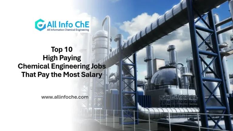 An infographic listing the top 10 high-paying chemical engineering jobs, with icons representing roles such as process engineer, petroleum engineer, and R&D manager, along with salary figures.