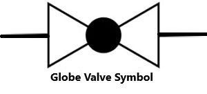 Diagram of a globe valve symbol, showing a vertical line intersecting a horizontal line with a small circle in the center, representing the valve body and flow path.