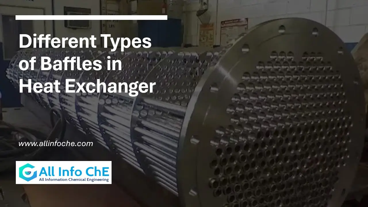 An infographic illustrating different types of baffles used in heat exchangers, including diagrams of segmental, helical, and disk-and-doughnut baffles.