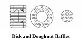 Disk and Doughnut Baffles in heat exchanger