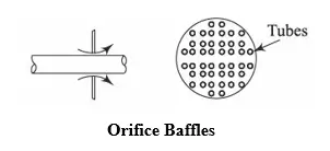 Orifice Baffles in heat exchanger