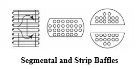 Segmental and Strip Baffles in heat exchanger