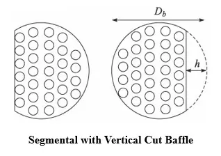 Segmental with vertical cut Baffles in heat exchanger